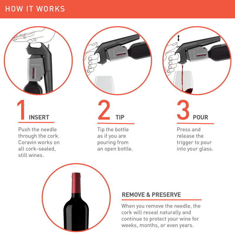 Coravin Model Three Advanced Wine Bottle Opener and Preservation System